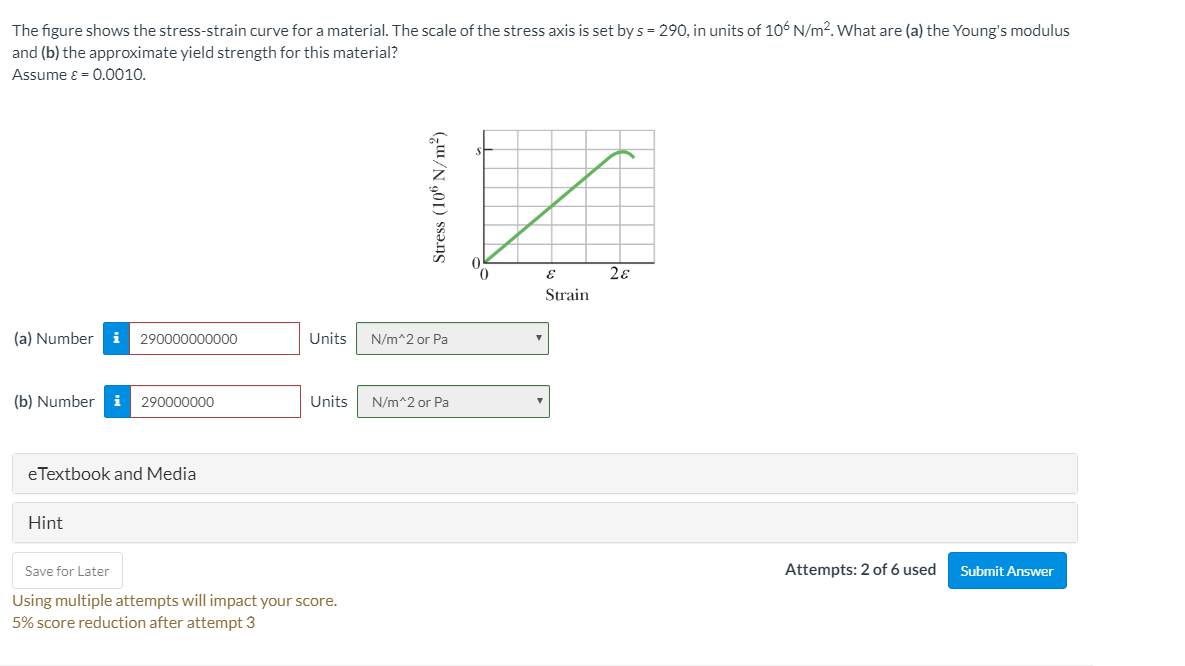 Solved The figure shows the stress-strain curve for a | Chegg.com