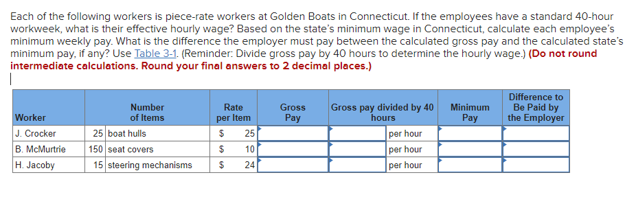 each-of-the-following-workers-is-piece-rate-workers-chegg