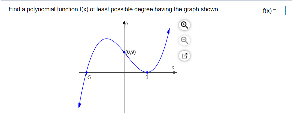 Solved Find a polynomial function f(x) of least possible | Chegg.com