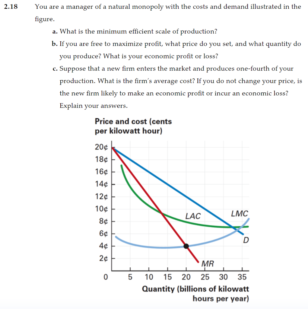 Solved You Are A Manager Of A Natural Monopoly With The | Chegg.com