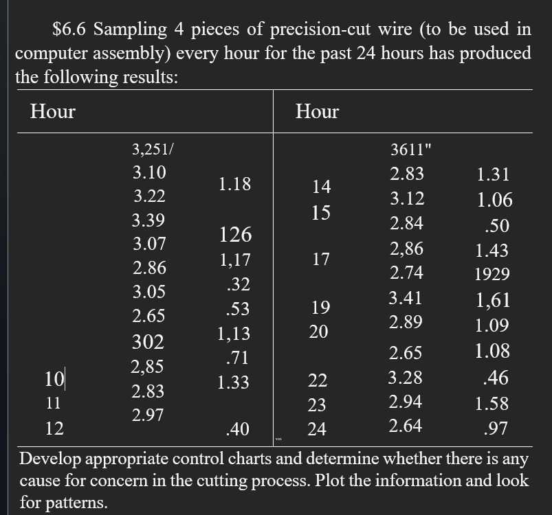 \$6.6 Sampling 4 pieces of precision-cut wire (to be | Chegg.com