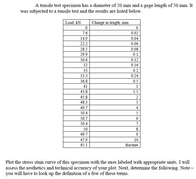 Solved A tensile test specimen has a diameter of 20 mm and a | Chegg.com