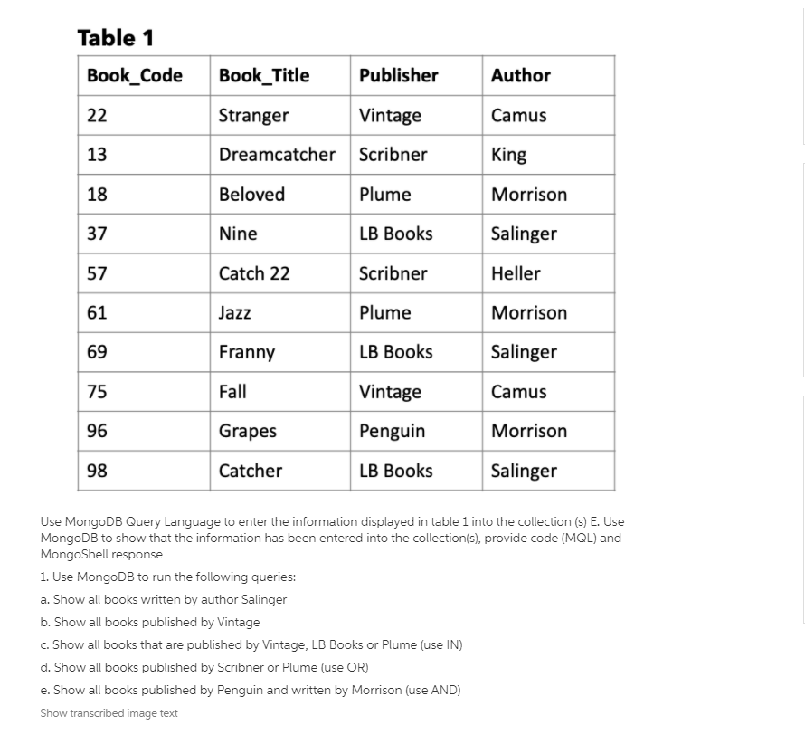 Solved Table 1 Book_Code Book_Title Publisher Author 22 | Chegg.com