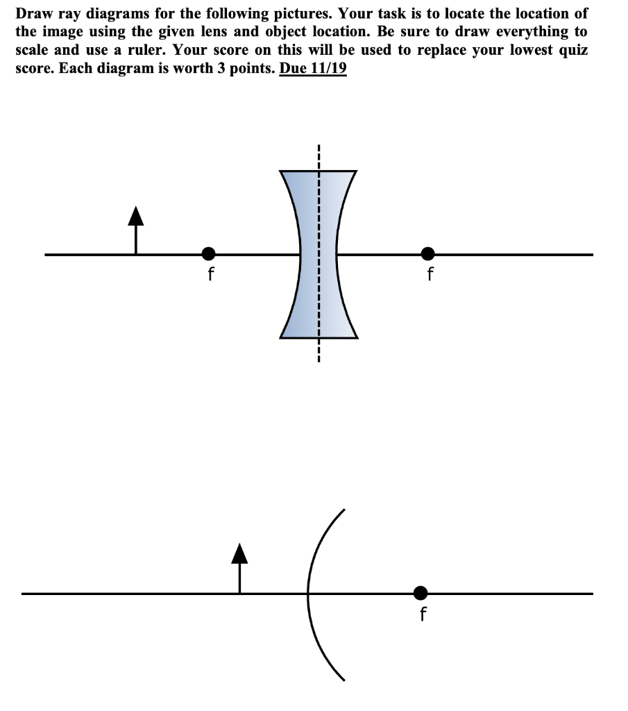 Solved Draw ray diagrams for the following pictures. Your
