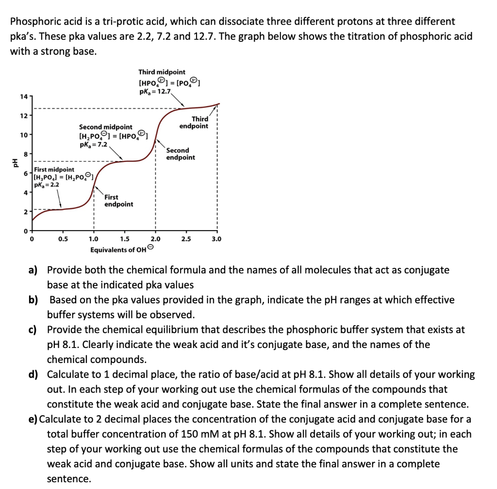 Solved Phosphoric acid is a tri-protic acid, which can | Chegg.com