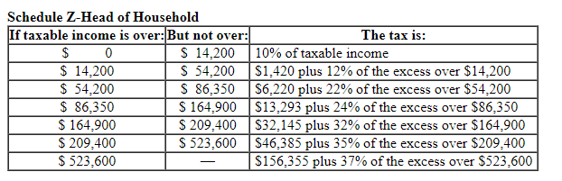 Solved 2021 Tax Rate Schedules Schedule Z-Head of | Chegg.com