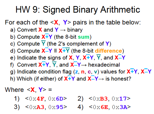 Solved HW 9: Signed Binary Arithmetic For each of the pairs | Chegg.com