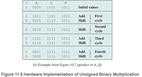 solved-consider-a-multiplication-of-4-bit-unsigned-binary-chegg