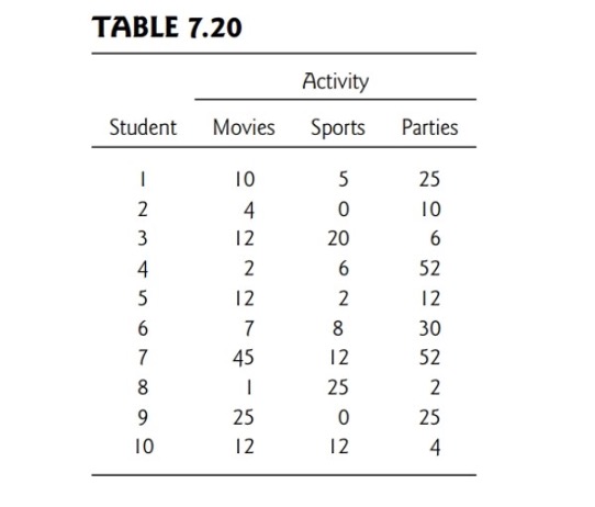 Solved 7.28. As part of her class project, a student at the | Chegg.com