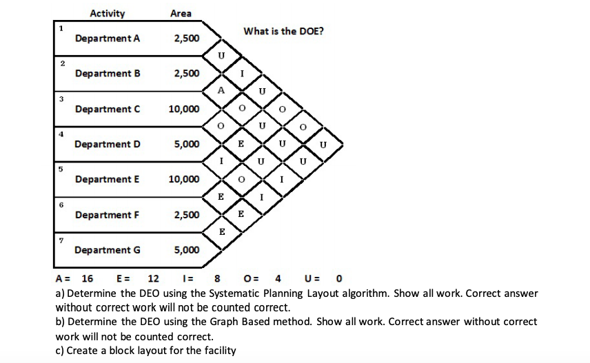 Activity Area What is the DOE? Department A 2,500 | Chegg.com