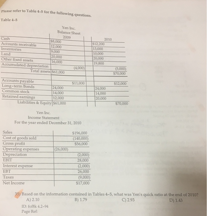 Solved Based on the information contained in Tables 4-5. | Chegg.com