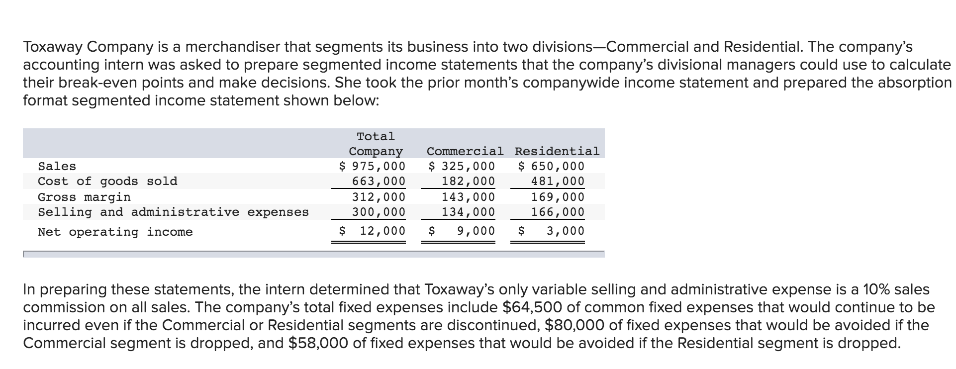 solved-toxaway-company-is-a-merchandiser-that-segments-its-chegg