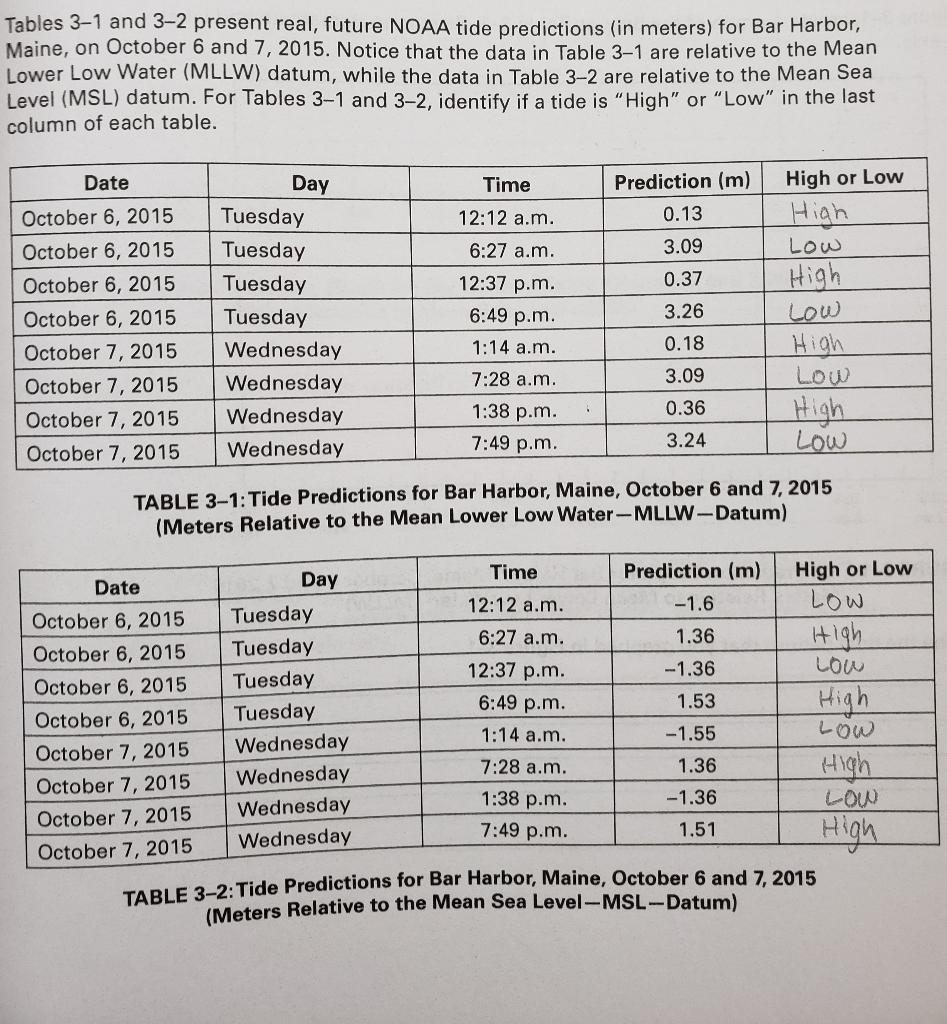 solved-tables-3-1-and-3-2-present-real-future-noaa-tide-chegg-com