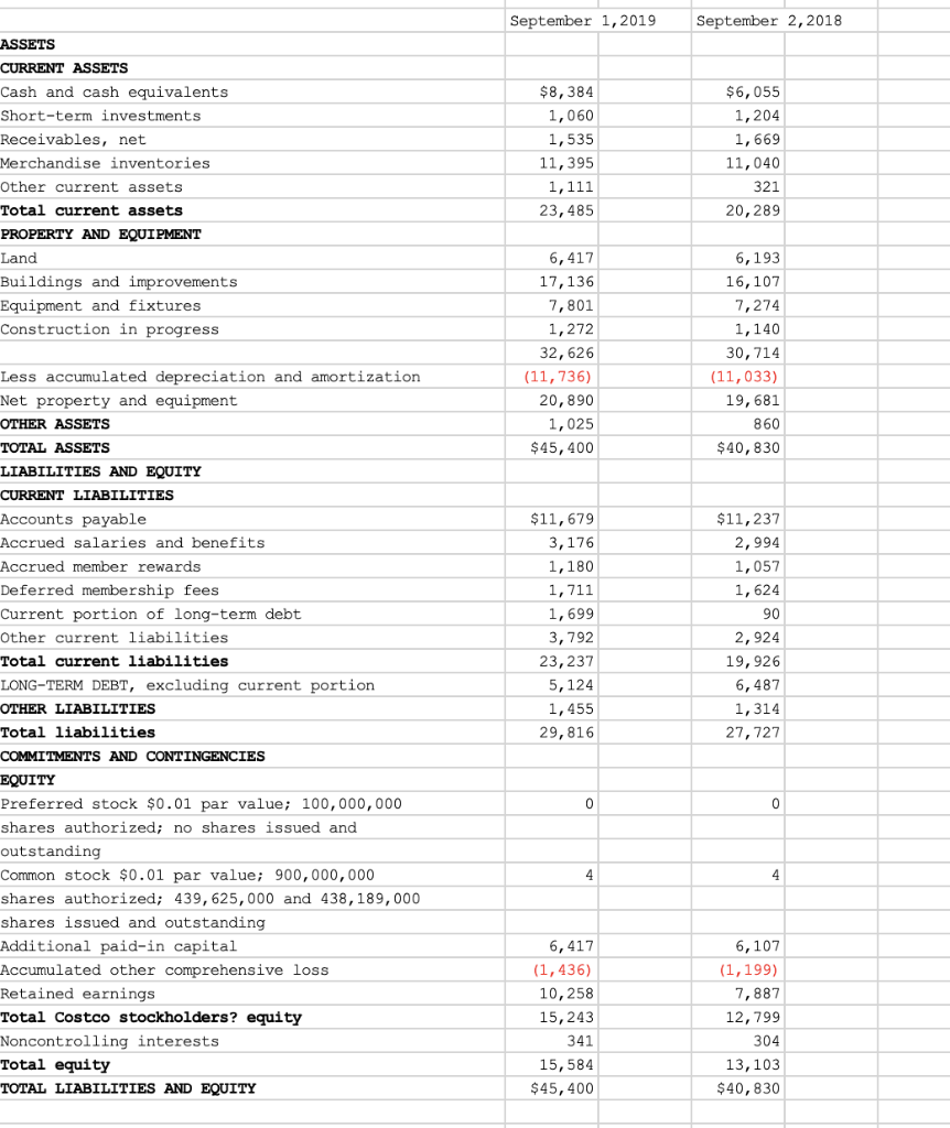 Solved Complete A Horizontal Analysis Of Costco Wholesale | Chegg.com