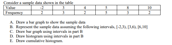 Solved Consider a sample data shown in the table A. Draw a | Chegg.com