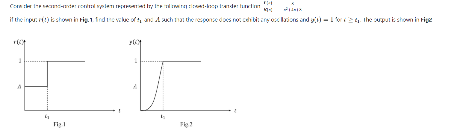 Solved Y(s) Consider the second-order control system | Chegg.com
