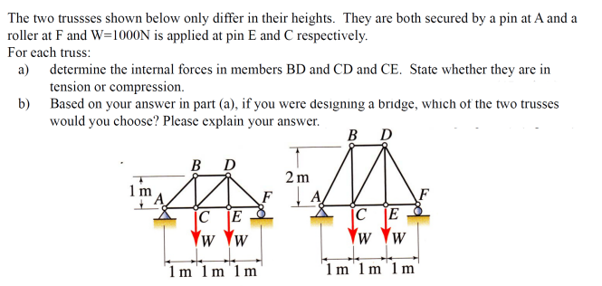 Solved The two trussses shown below only differ in their | Chegg.com