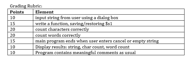 Grading Rubric: Points Element 10 input string from user using a dialog box 15 write a function, saving/restoring $s1 count c