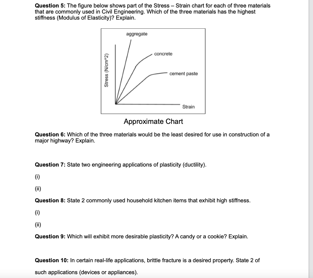 Solved Question 5: The Figure Below Shows Part Of The Stress | Chegg.com