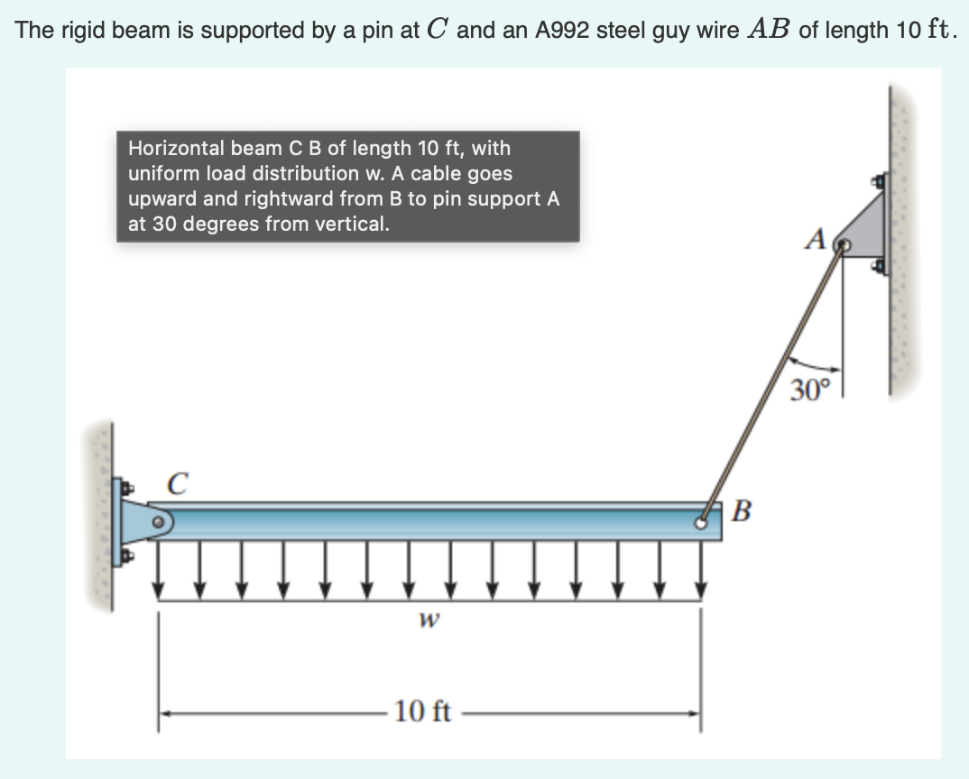 Steel Support Wire For Cable Supports