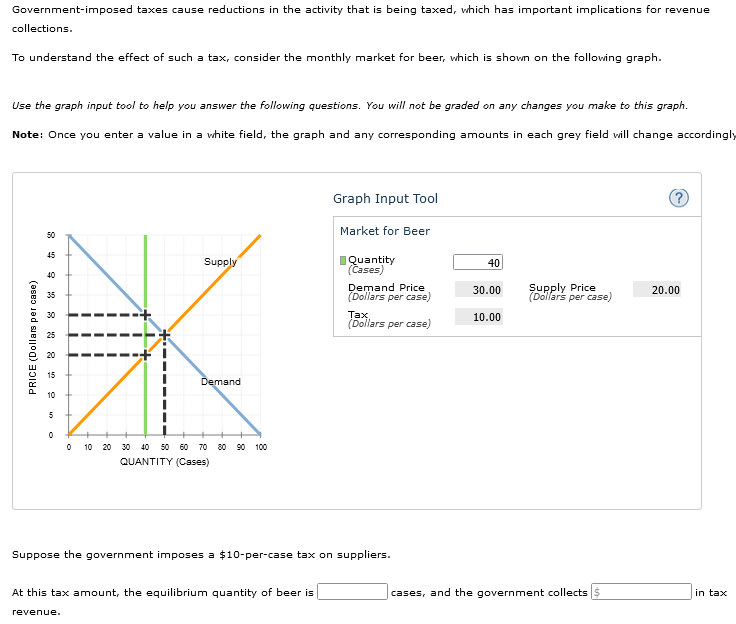 Solved Government-imposed taxes cause reductions in the | Chegg.com