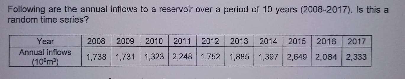 Solved Following are the annual inflows to a reservoir over | Chegg.com
