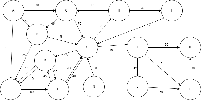 Solved Programming Language: JAVA Assuming a standard | Chegg.com