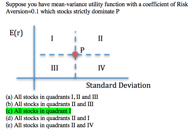 Solved Suppose you have mean-variance utility function with | Chegg.com