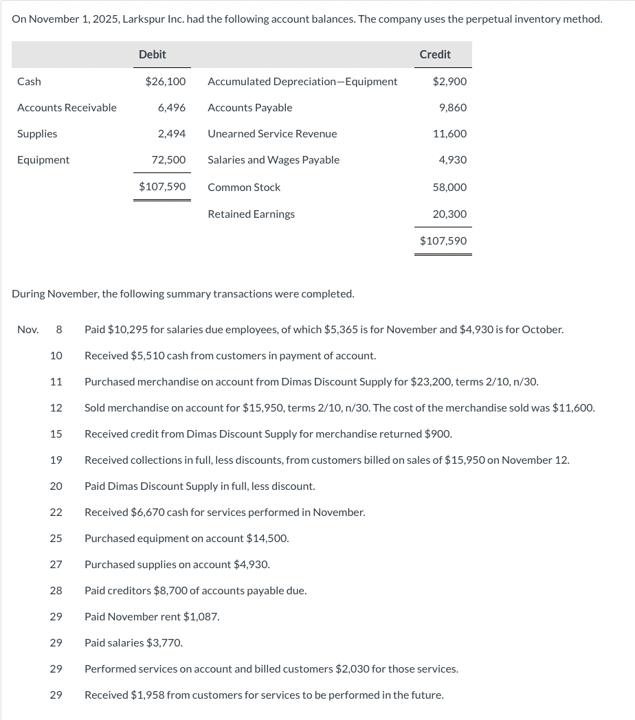 Solved On November 1, 2025, Larkspur Inc. had the following