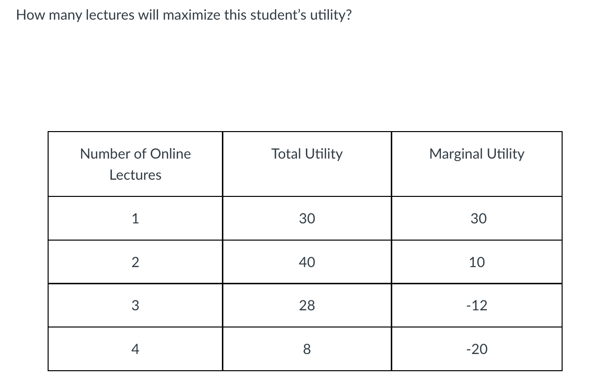 Solved How Many Lectures Will Maximize This Student S Chegg