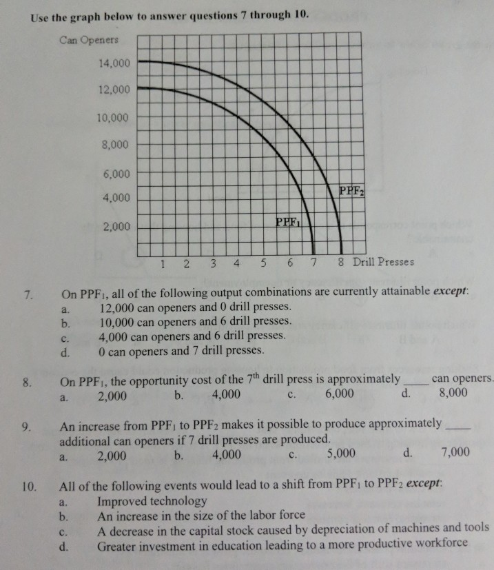 Solved Use the graph below to answer questions 7 through 10. | Chegg.com