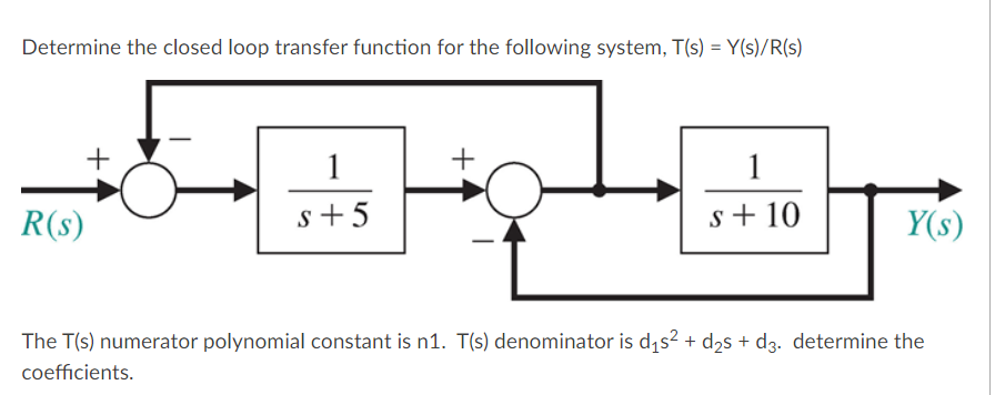 Solved Determine the closed loop transfer function for the | Chegg.com