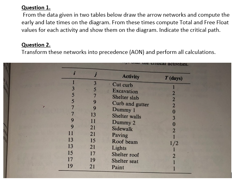 Solved Question 1. From the data given in two tables below | Chegg.com