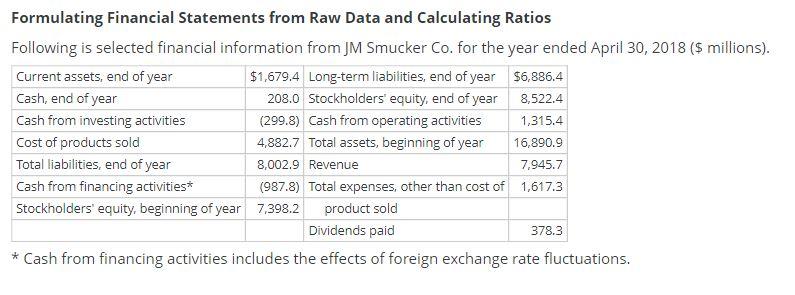Solved Formulating Financial Statements from Raw Data and | Chegg.com