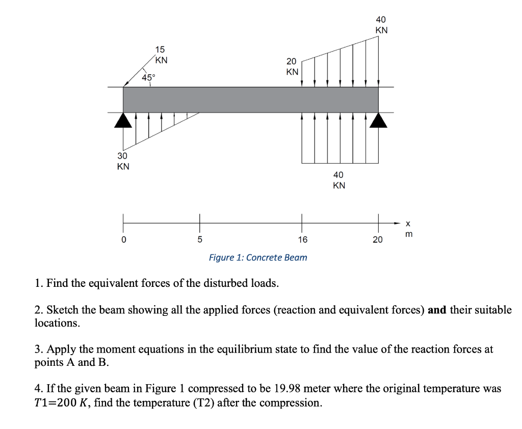 Solved 40 KN 15 KN 20 KN 45° 30 KN 40 KN X 0 5 16 20 Figure