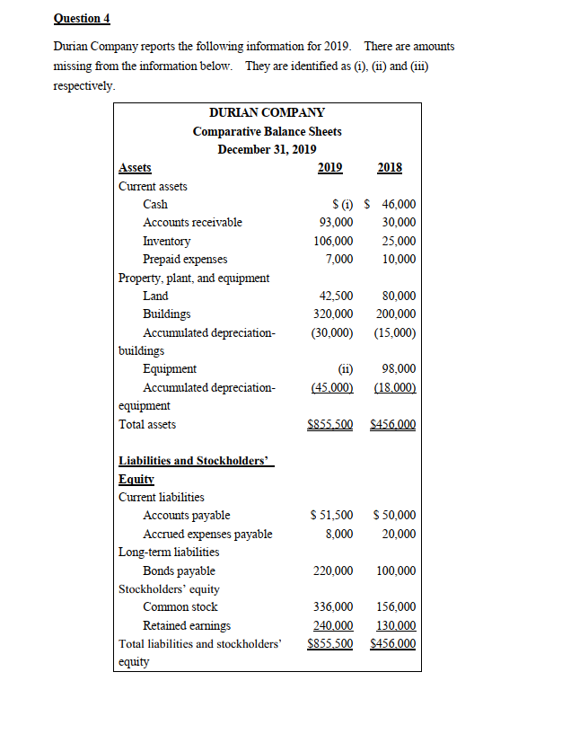 Solved Additional information for 2019 1. Depreciation