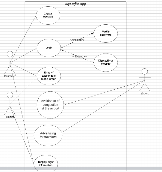 Solved Complete the needs analysis of your project by | Chegg.com