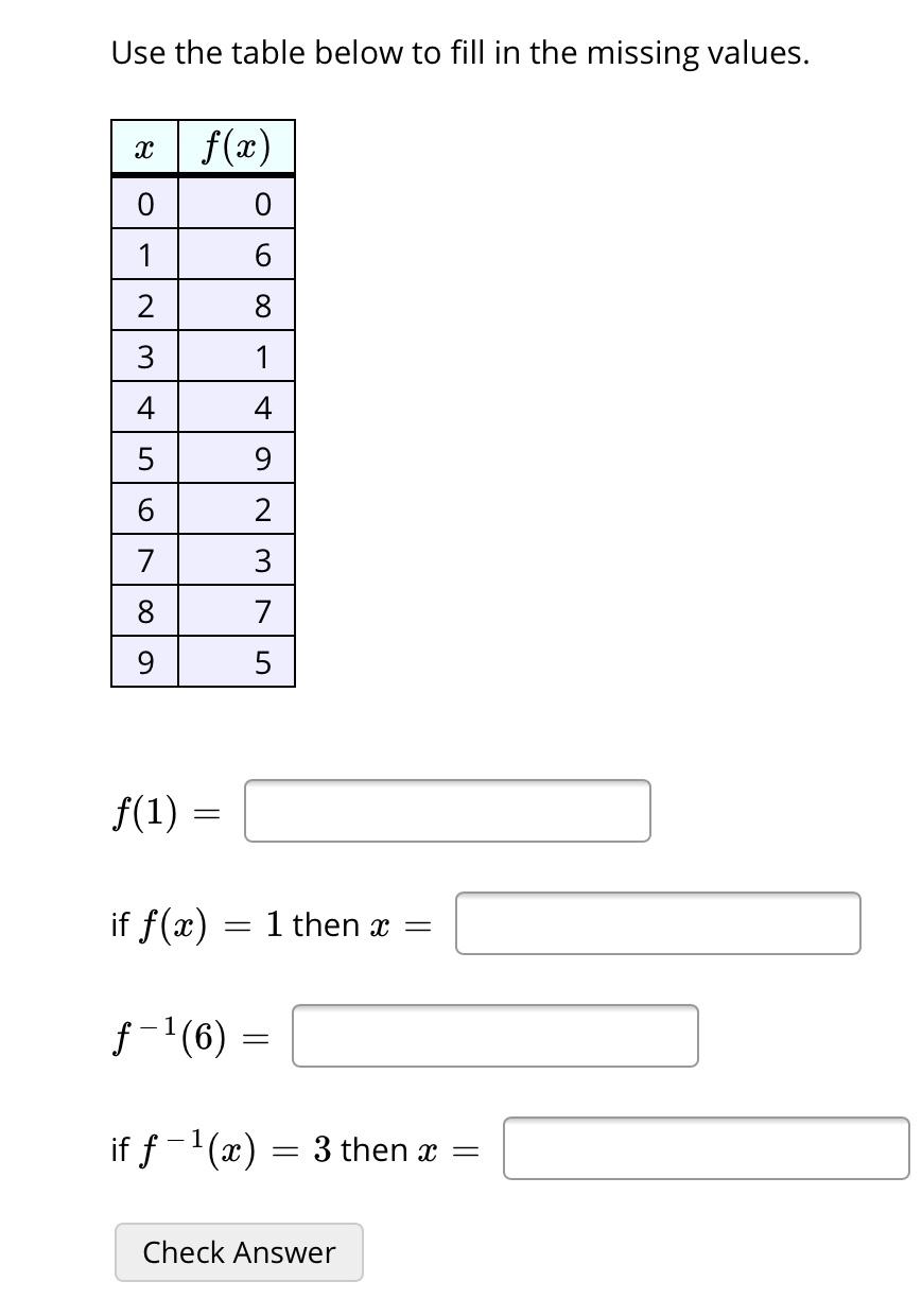 Solved Use the table below to fill in the missing values. х | Chegg.com