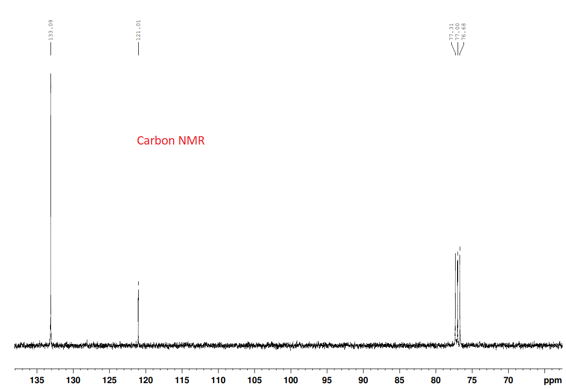 Solved Complete A Proton Nmr Table Need Chem Shift