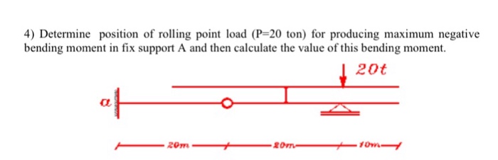 Solved Determine position of rolling point load (P=20 ton) | Chegg.com