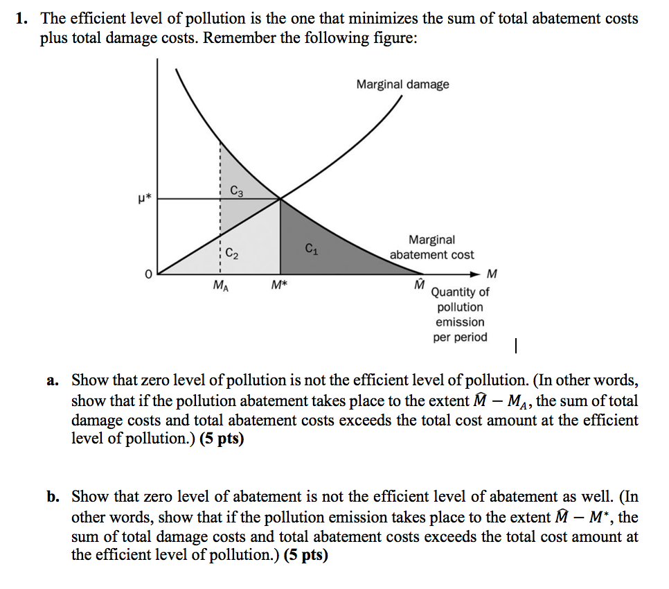 Solved 1. The Efficient Level Of Pollution Is The One That | Chegg.com