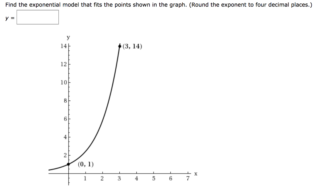 Solved Find the exponential model that fits the points shown | Chegg.com