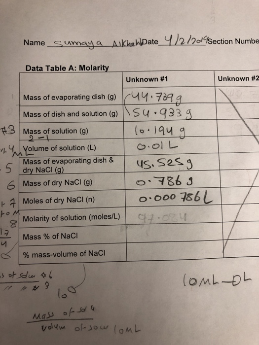 Solved Namesuma a AkhaDate 2/ ol Section Numbe Data Table A: | Chegg.com