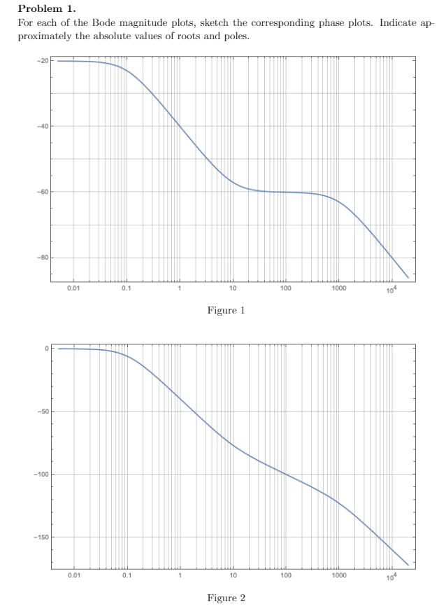 Solved Problem 1. For each of the Bode magnitude plots, | Chegg.com