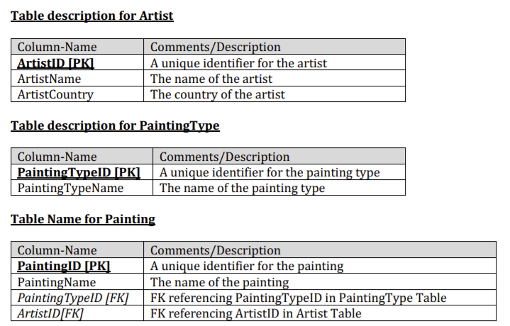 Solved Table description for Artist Column-Name ArtistID | Chegg.com