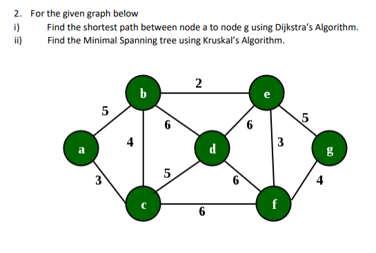 Solved 1. For the given graph below i) Find the shortest | Chegg.com