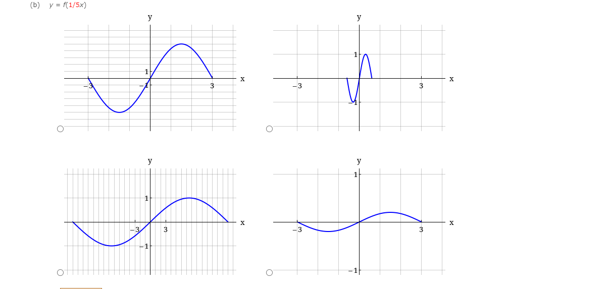 Solved The graph of a function f is given. Sketch the graphs | Chegg.com