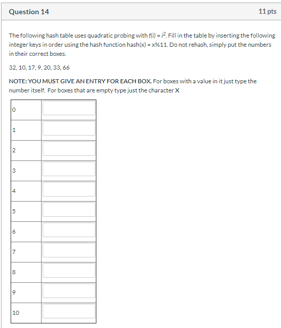 Solved Question 14 11 pts The following hash table uses | Chegg.com
