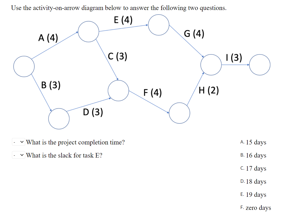 Solved Use the activity-on-arrow diagram below to answer the | Chegg.com