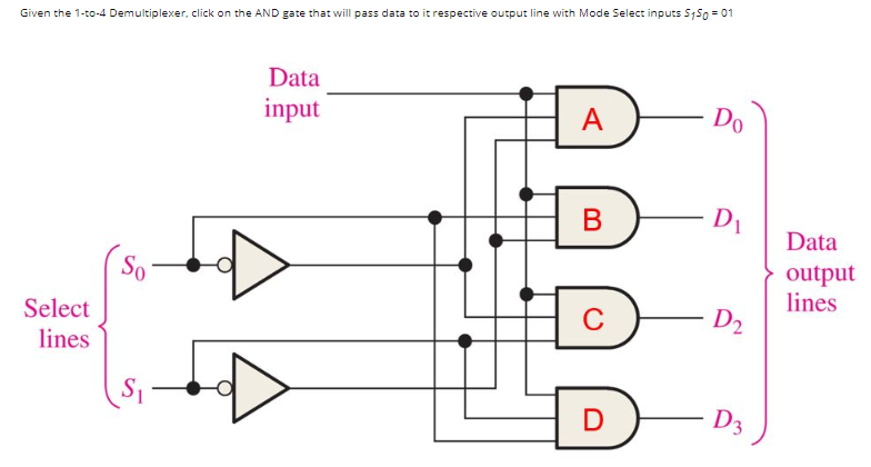 Solved Given the 1-10-4 Demultiplexer, click on the AND gate | Chegg.com